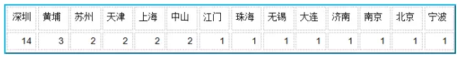 城市.png