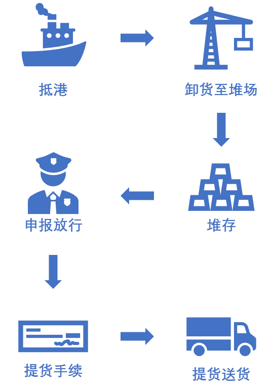 流程.png
