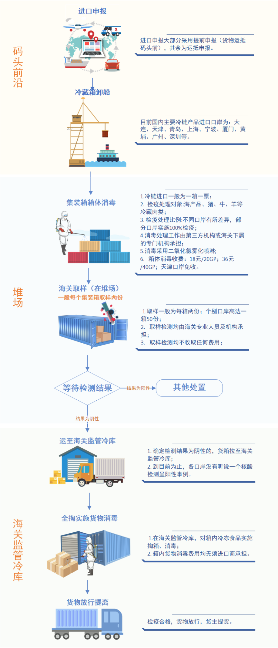 事件记录通用流程图.png