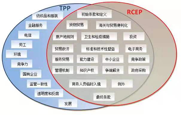 北京睿库贸易安全及便利化研究中心