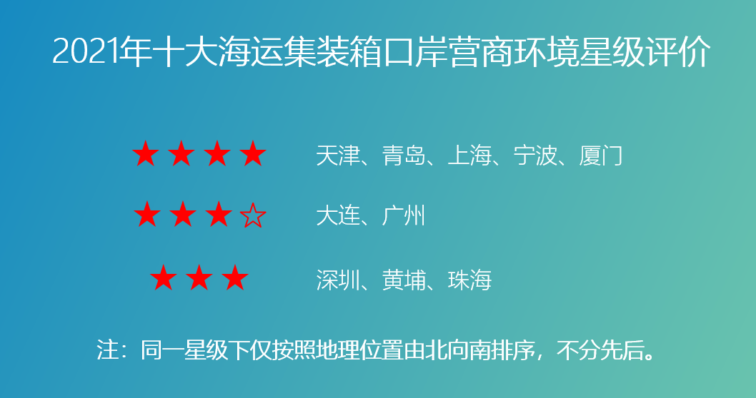十大口岸 图片1.png