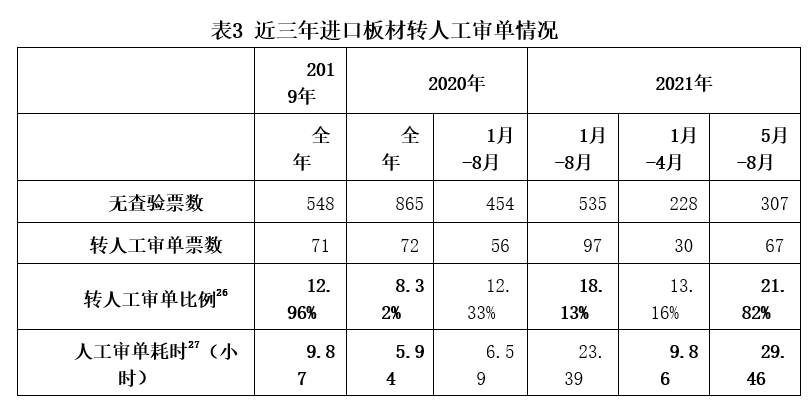 文稿-表三.png