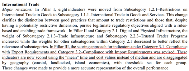 世行B-READY似乎没有ready